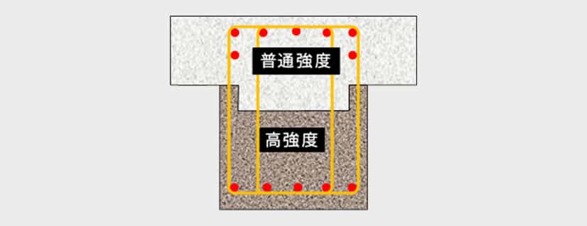 VERJON工法（異種強度梁）